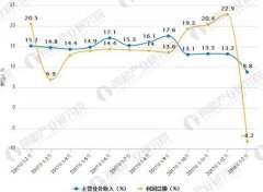 电子信息制造业发展前景分析 智能化将成为产业重要发展趋势